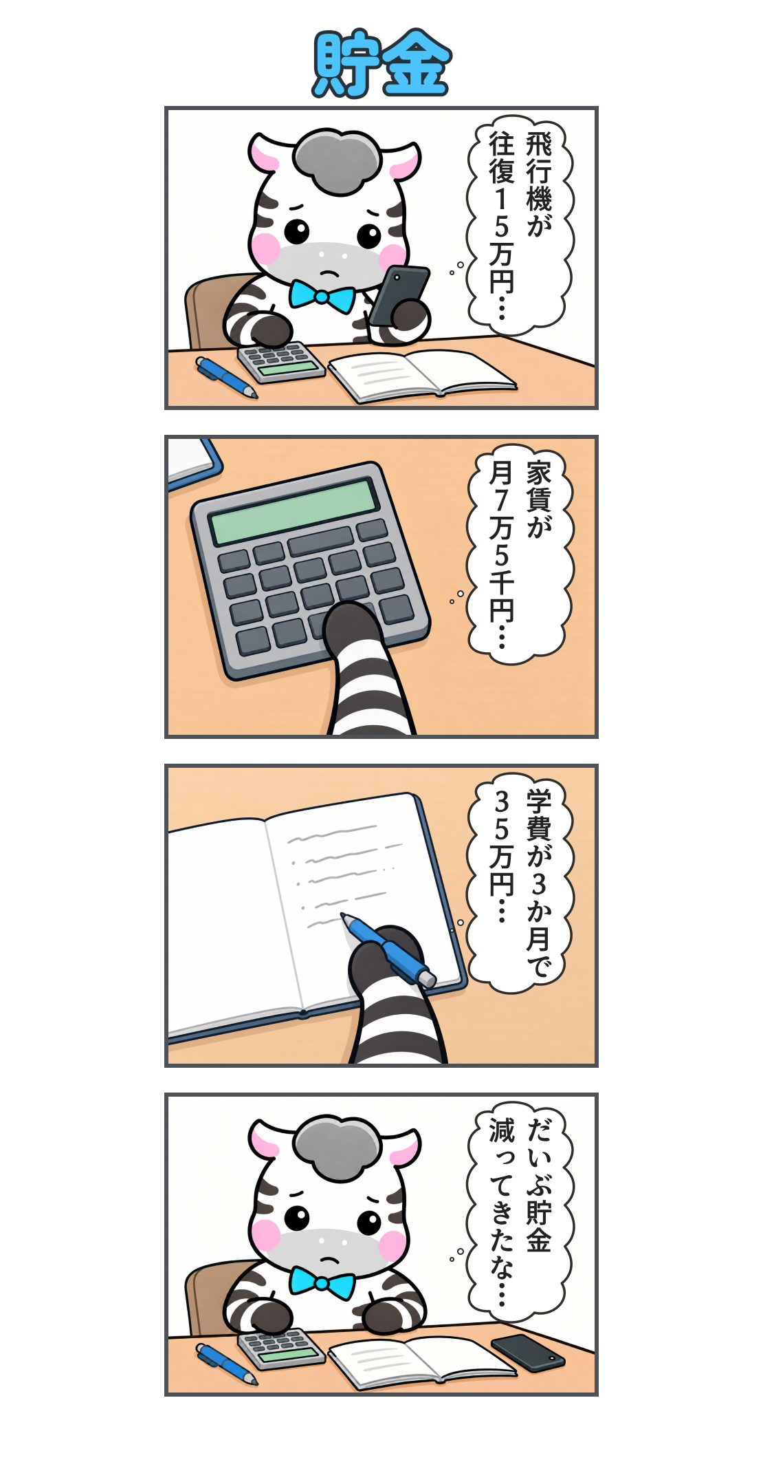 4コマ漫画「貯金」。1コマ目。机でスマホを見ながら電卓とノートで費用を計算するゼブ。心の声「飛行機が 往復15万円…」。2コマ目。電卓を押すゼブの手元。心の声「家賃が 月7万5千円…」。3コマ目。ゼブがノートに費用を書き込む。心の声「学費が3か月で 35万円…」。4コマ目。スマホを机に置き、貯金の減りを心配するゼブ。心の声「だいぶ貯金 減ってきたな…」。