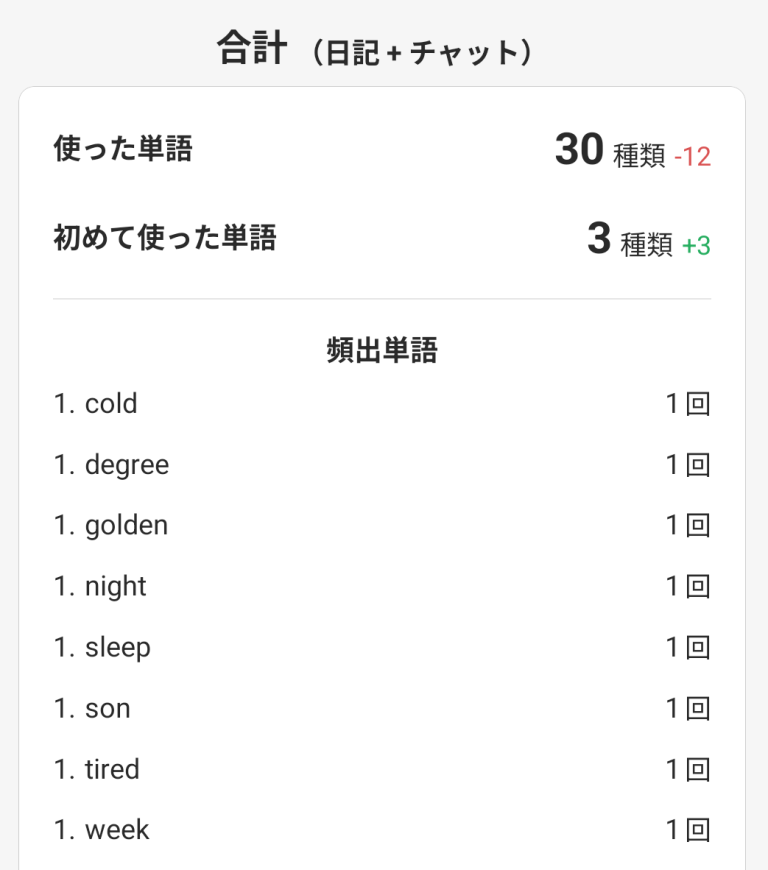 週間レポート画面